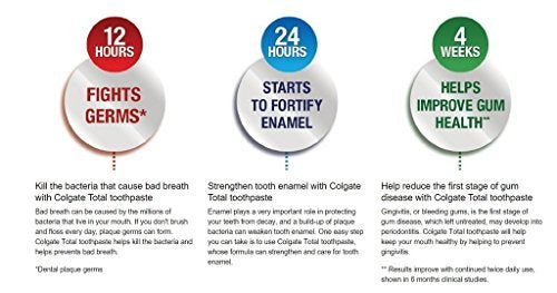 (PACK OF 14 TUBES) Colgate Total ADVANCED TOOTH WHITENING Toothpaste. Whitens & Removes Surface Stains! ANTI-CAVITY FLUORIDE, ANTI-GINGIVITIS & ANTI-PLAQUE! (Pack of 14 Tubes, 8.0oz each Tube)