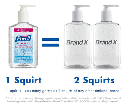 Advanced Hand Sanitizer Gel, Original, 8-oz. Pump