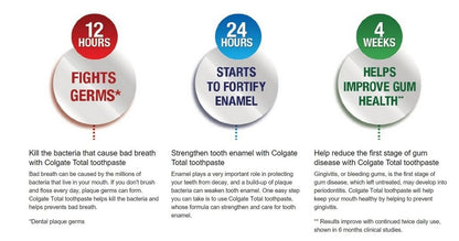 (PACK OF 5 TUBES, 40oz TOTAL) Colgate Total ADVANCED WHITENING Toothpaste. Whitens Teeth & Removes Surface Stains with Advanced Whitening Ingredients! (Pack of 5 Tubes, 8.0oz each Tube)