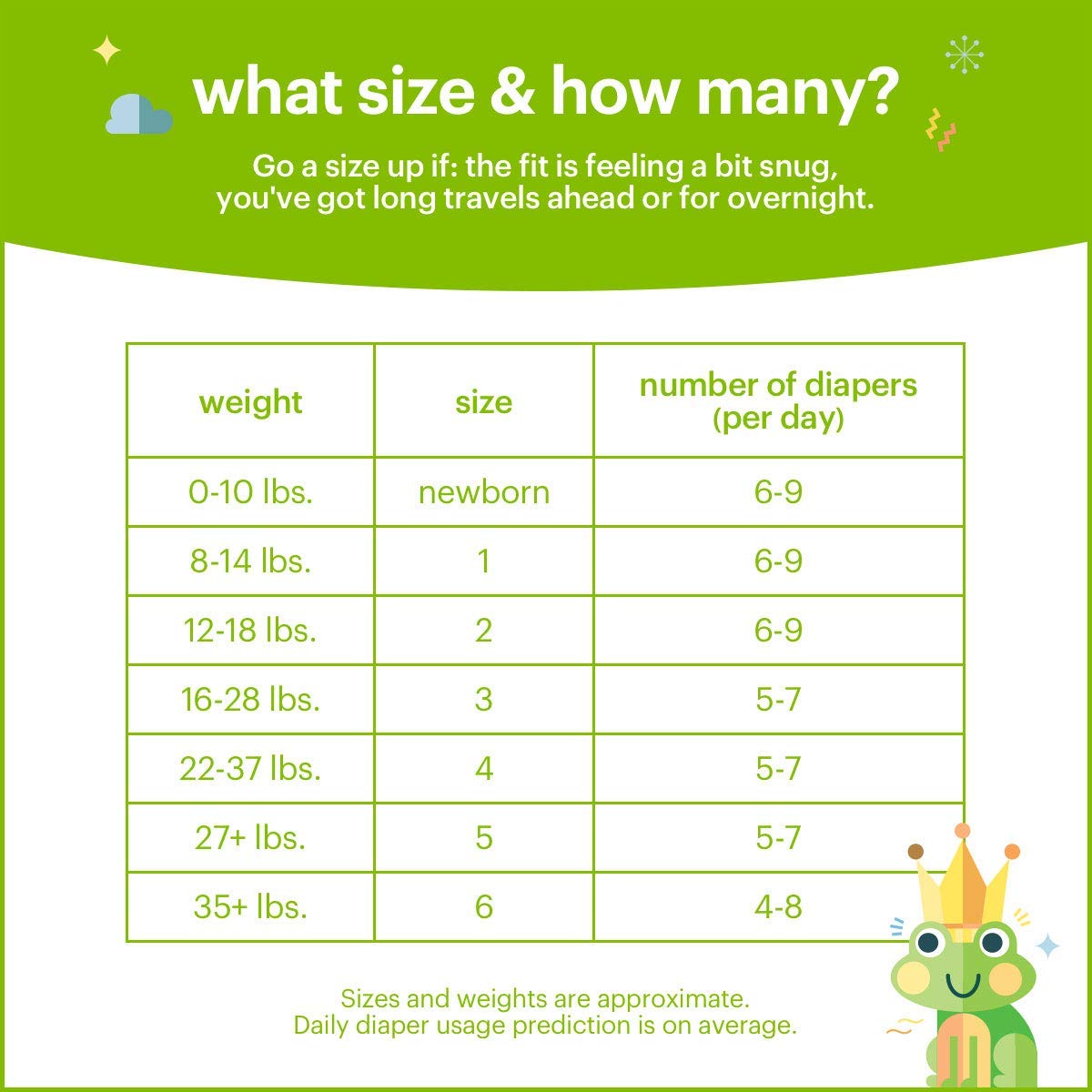 Babyganics Baby Diapers, Size 3 (16-28 lbs) 184 Count- Ultra Absorbent, Unscented, Made without Chlorine, Latex