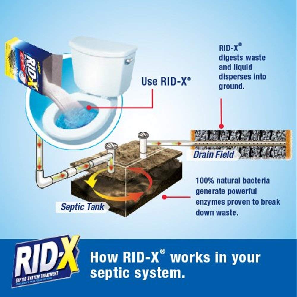 RID-X Septic Tank Treatment Enzymes, 8 Month Supply Powder (8 Packs x 1 Month Supply), 78.4oz