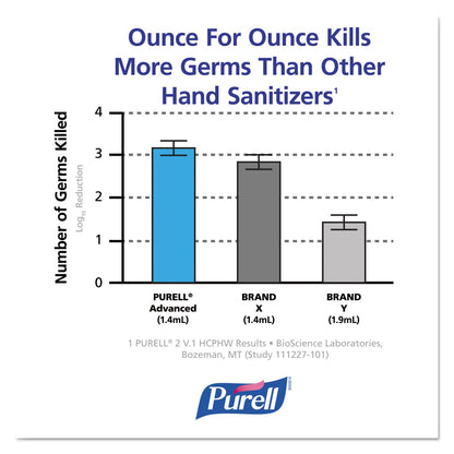 Purell Advanced Hand Sanitizer Refreshing Gel, Clean Scent, 8 fl oz Pump Bottle (Pack of 12), 9652-12