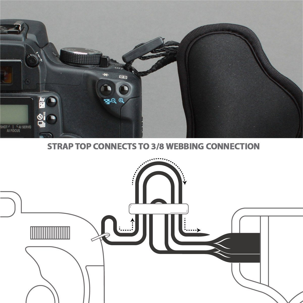 USA GEAR DualGRIP Professional Grip Camera Hand Strap with Neoprene Design and Metal Plate - Compatible with Canon, Fujifilm, Nikon, Sony, and More DSLR, Mirrorless, Point & Shoot Cameras (Striped)