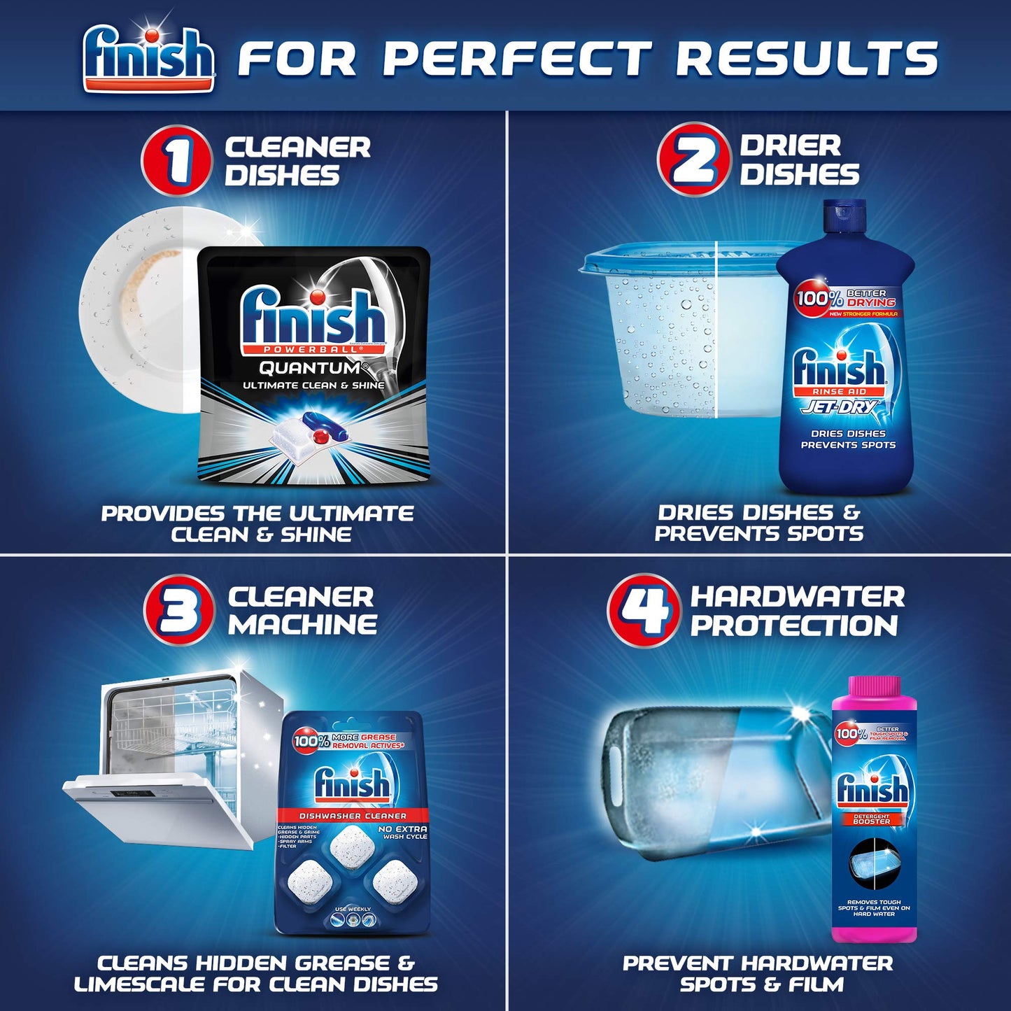 Finish Quantum Detergent Tablets, 20 Count (Pack of 8)