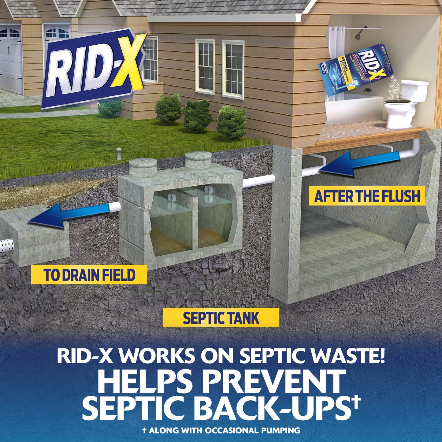 Rid-X Septic Tank System Treatment Powder, Septic Tank Treatment, 19.6 Ounce